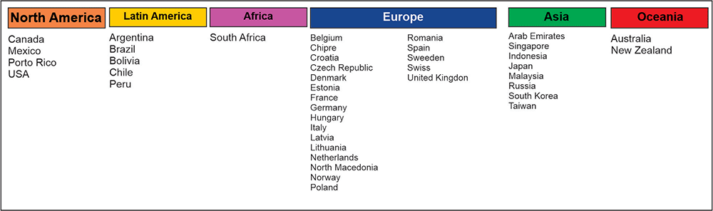Moedas & Co around the world Moedas & Co around the world
